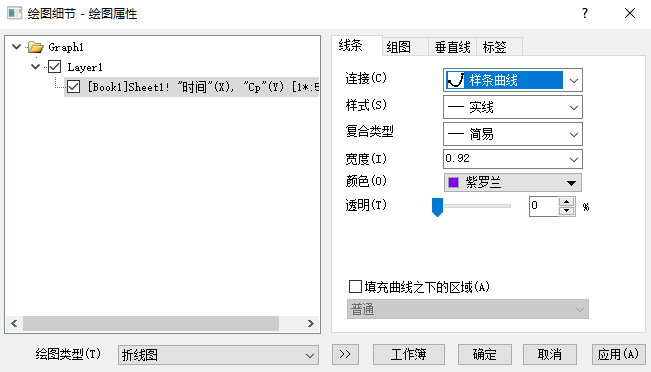 利用Origin制作时域图及频域图